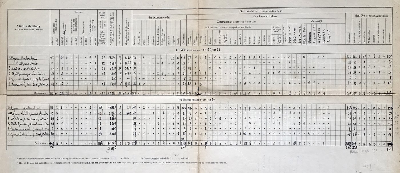 historisches Blatt über Anzahl an Studierenden je Studienrichtung und Herkunftsland